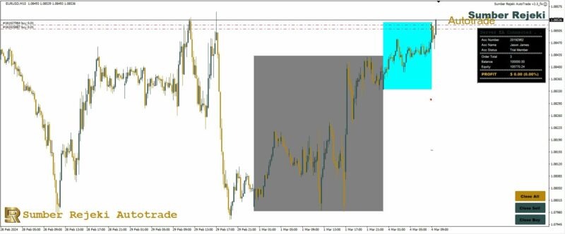 Sumber Rejeki Autotrade EA Review