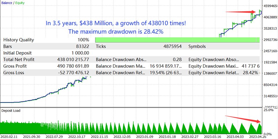 TrendMaster FX EA backtest