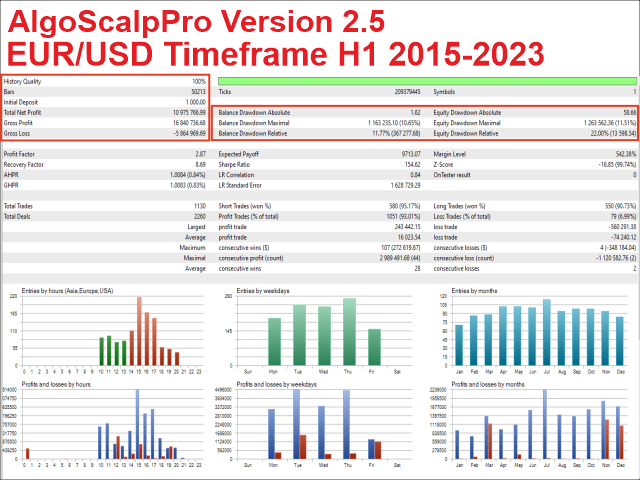 AlgoScalpPro EA Review