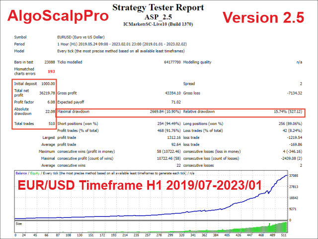 AlgoScalpPro EA Review