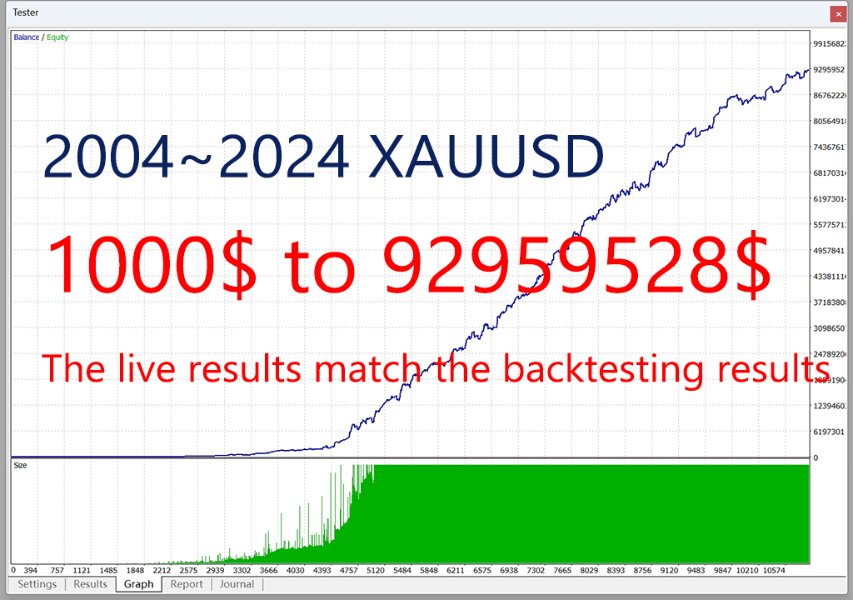 ET9 for MT4 backtest