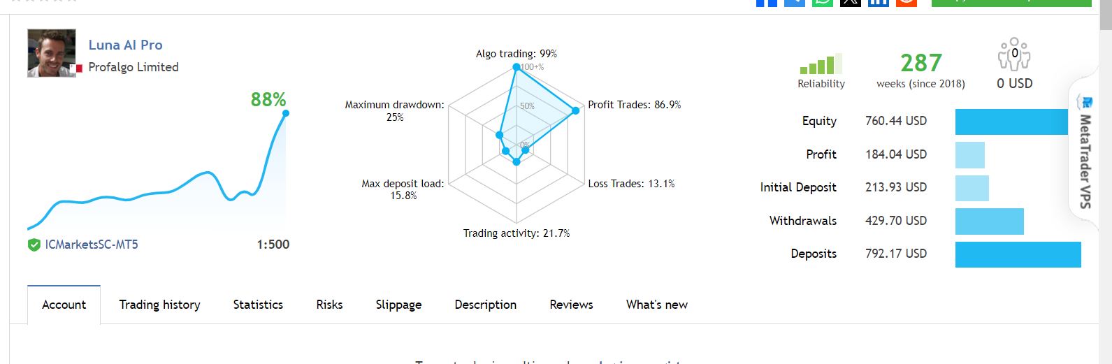 Luna AI PRO EA results