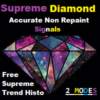 Supreme Diamond Indicator