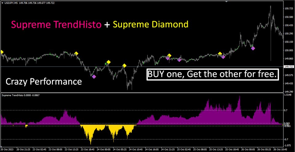 Supreme Diamond Indicator Review