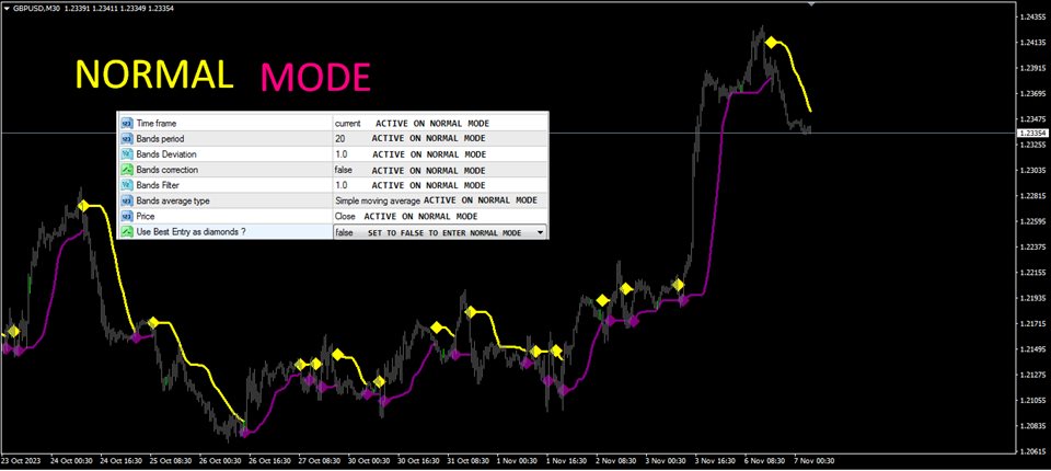 Supreme Diamond Indicator Settings