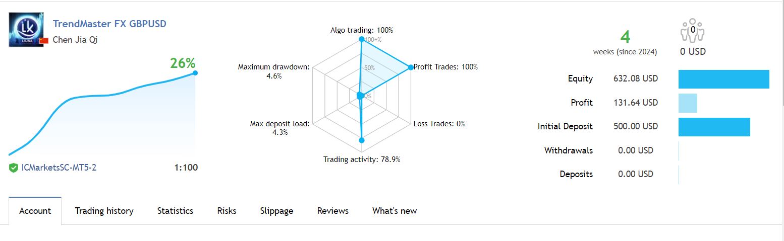 TrendyFollow FX EA Review