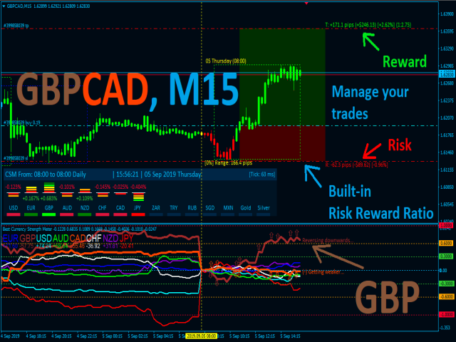 Best Currency Strength Indicator Settings