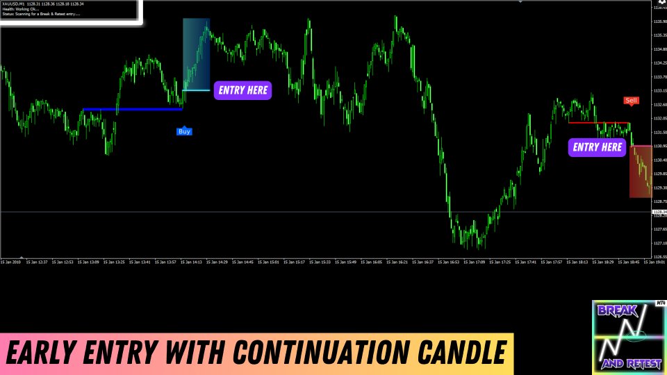 Break and Retest Indicator Settings