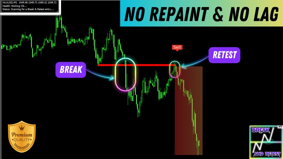 Break and Retest Indicator Settings