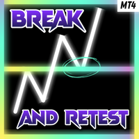 Break and Retest Indicator