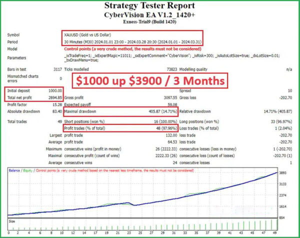 CyberVision-EA-MT4-Backtest