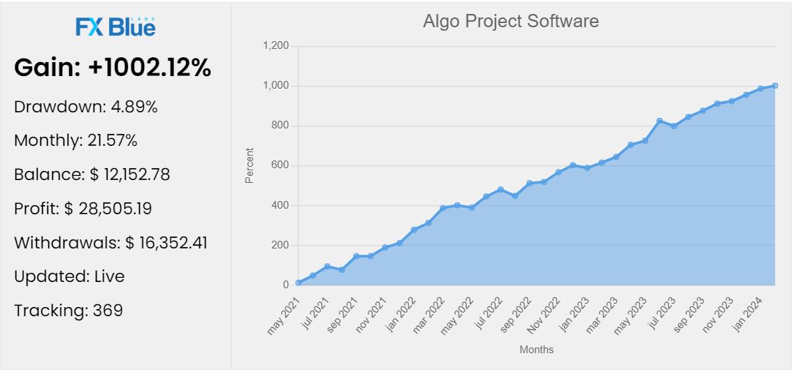 Prop Firm Algo Project EA Review