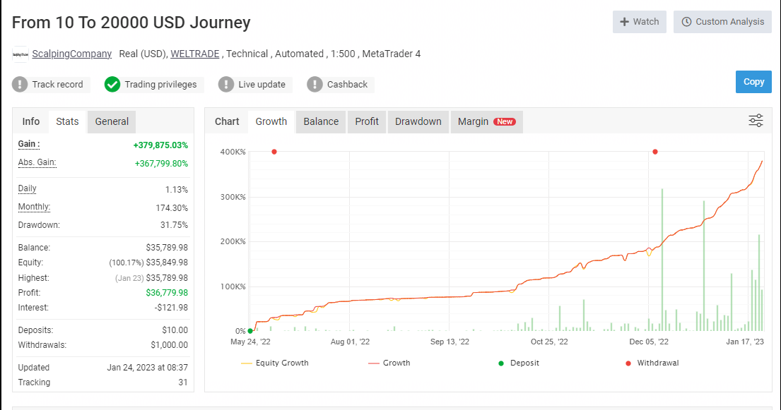 Scalping EA ROBOT Review