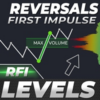 TPSpro RFI Levels Indicator