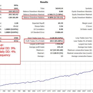 The Gold Reaper EA backtest