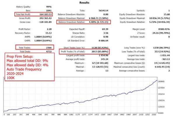 The Gold Reaper EA backtest