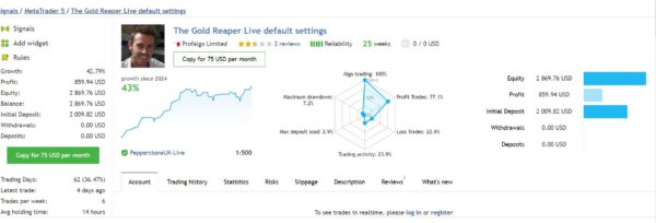 The Gold Reaper EA results