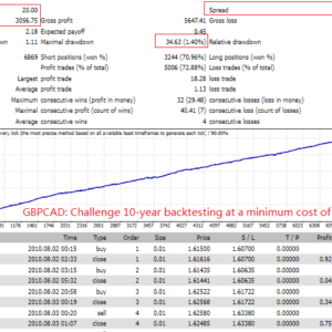 top-bottom-ea-mt4-backtest