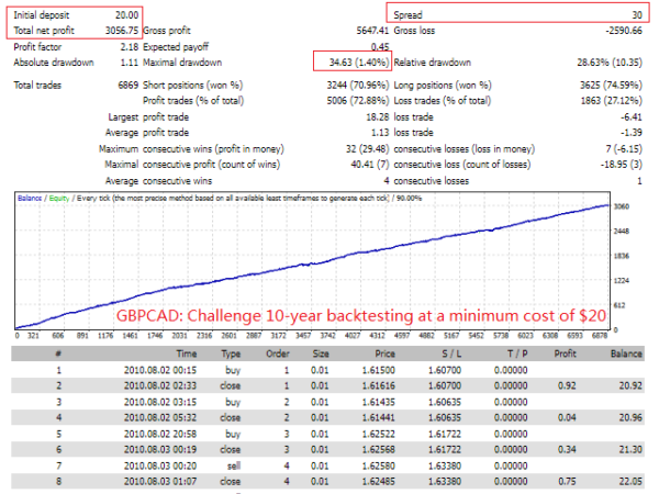 top-bottom-ea-mt4-backtest