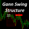 Gann Swing Structure Indicator