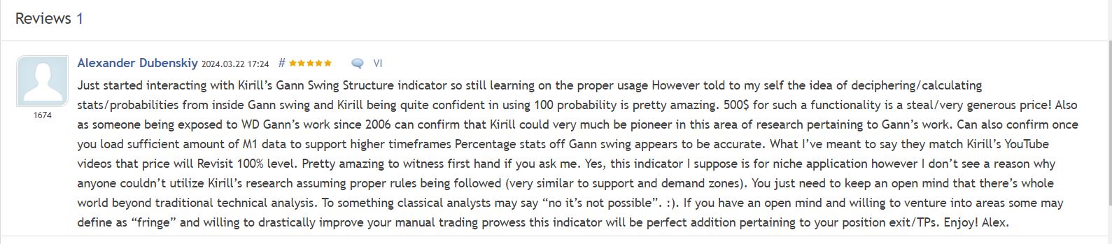 Gann Swing Structure Indicator Review