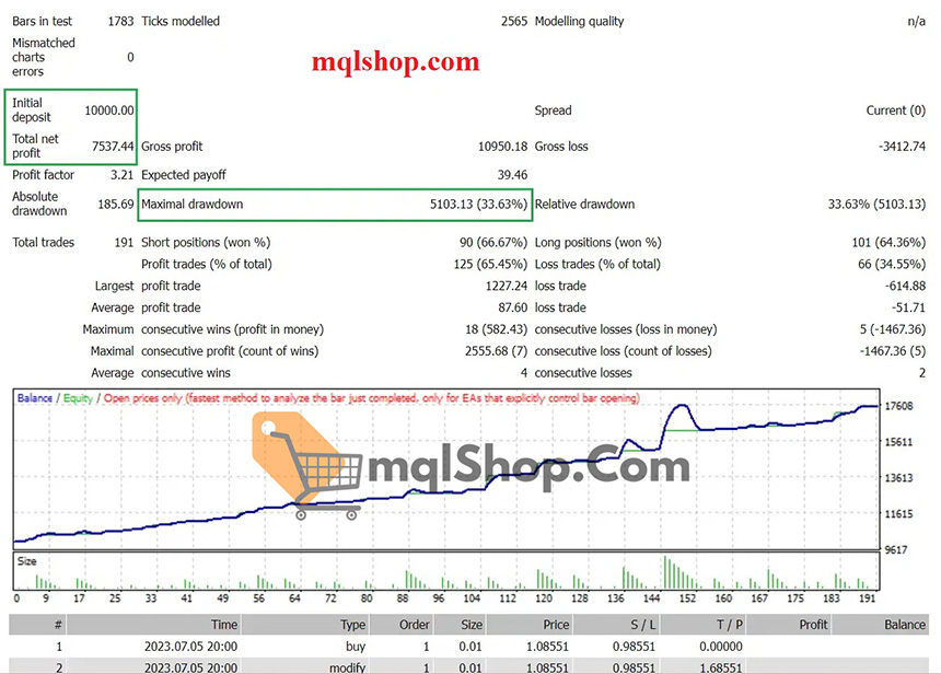 Golden Owl EA MT4 Backtest