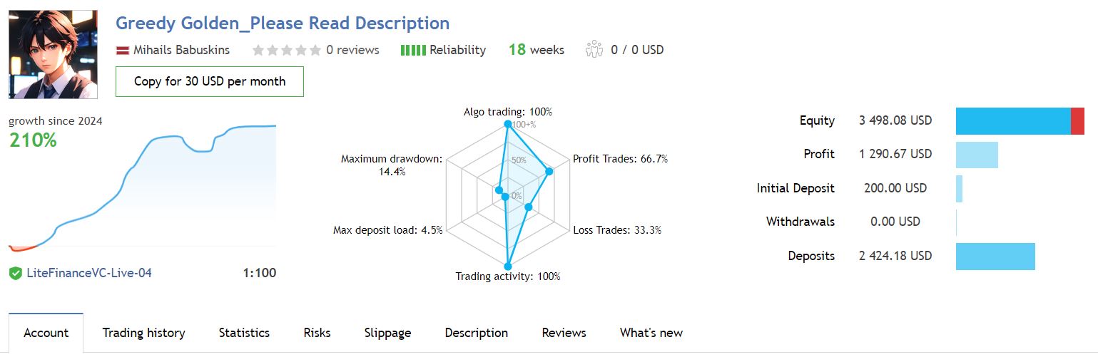 Greedy Golden EA Review