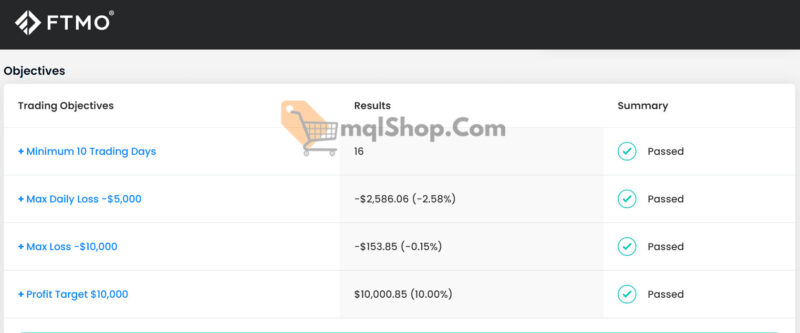 PROP FIRM EA FTMO Challenge Results