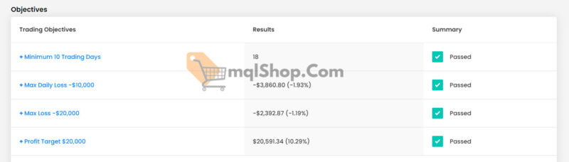 PROP FIRM EA MT4 Results FTMO