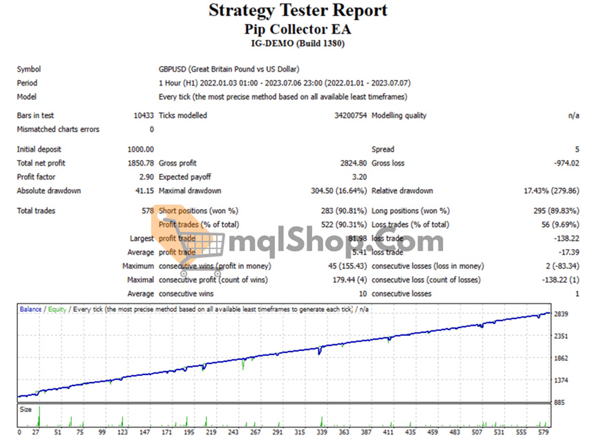 Pip Collector EA Backtest