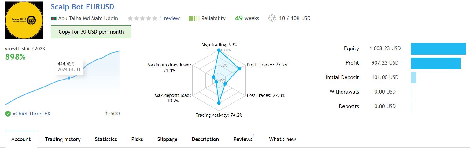 Scalp Bot EURUSD EA Review