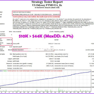 US-Odyssey-FTMO-Backtest