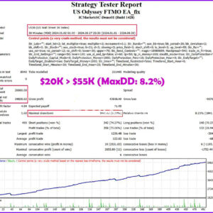 US-Odyssey-FTMO-Backtests