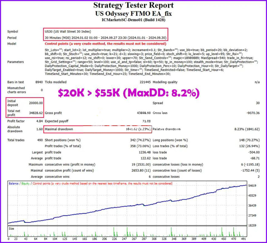 US-Odyssey-FTMO-Backtests