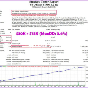 US-Odyssey-FTMO-EA-Backtest