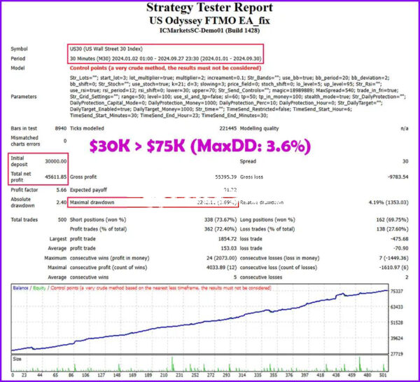 US-Odyssey-FTMO-EA-Backtest