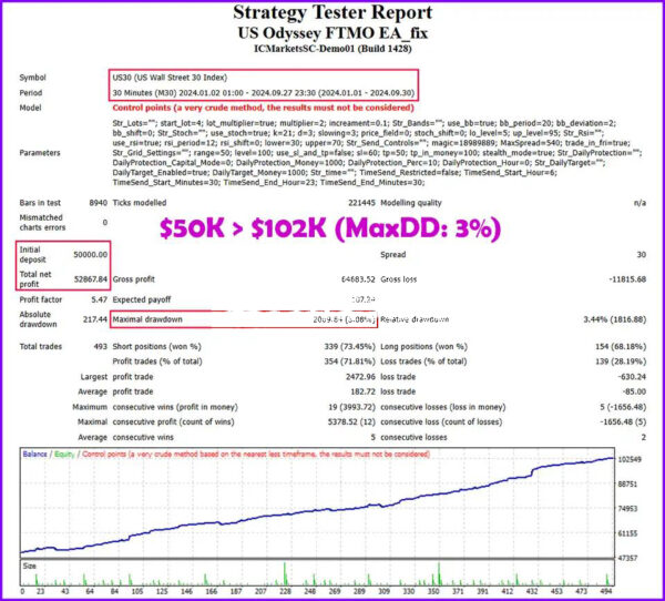 US-Odyssey-FTMO-EA-Backtests