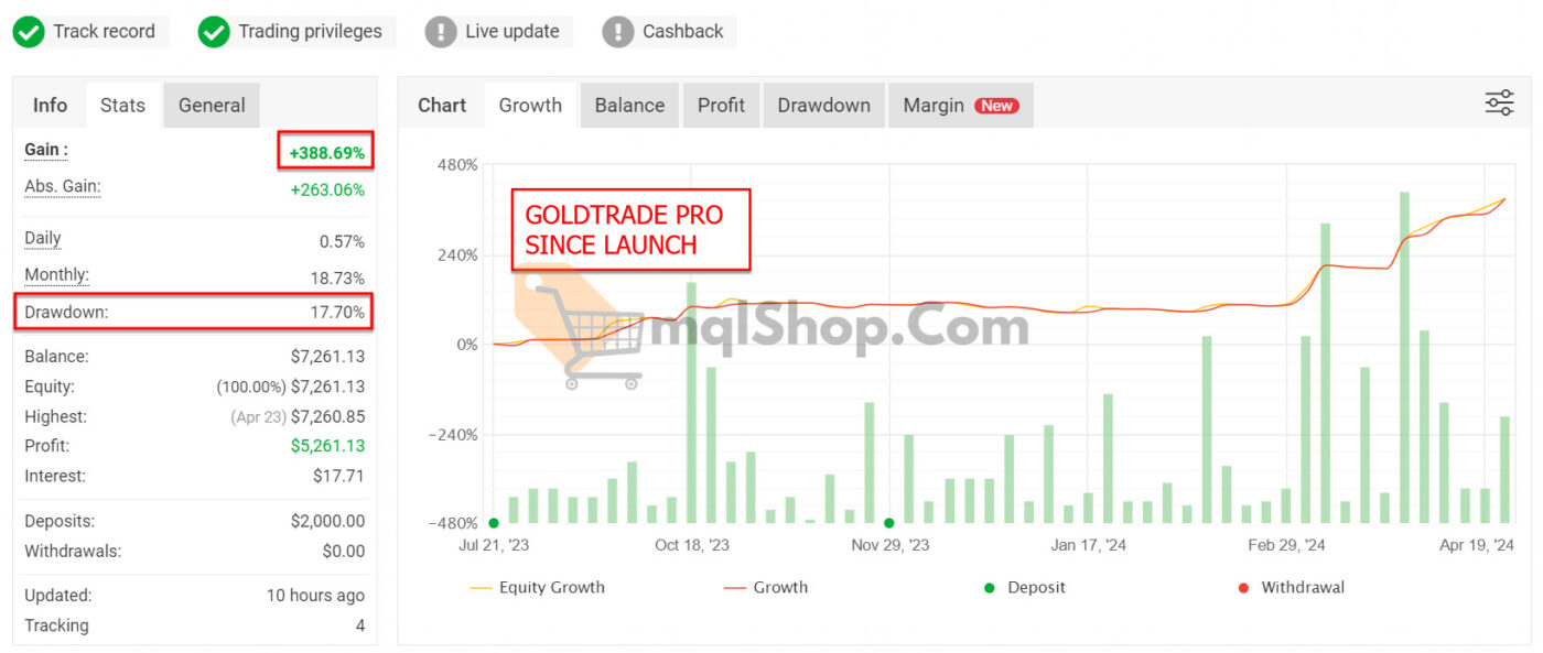 Gold Trade Pro EA Results