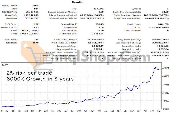 Gold Trade Pro EA Backtest