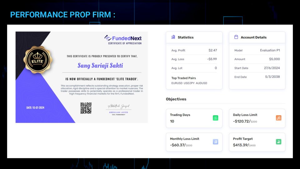 Future Sight EA Trading Results