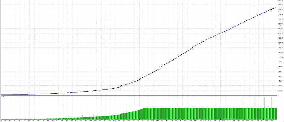 GTX Scalper EA backtest