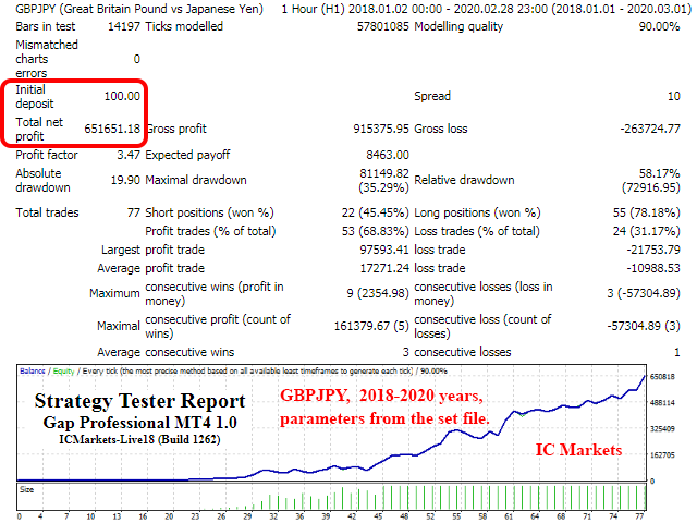 Gap Professional EA Results