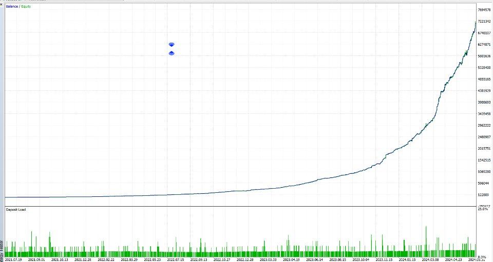 Golden Taipan FX EA Backtest