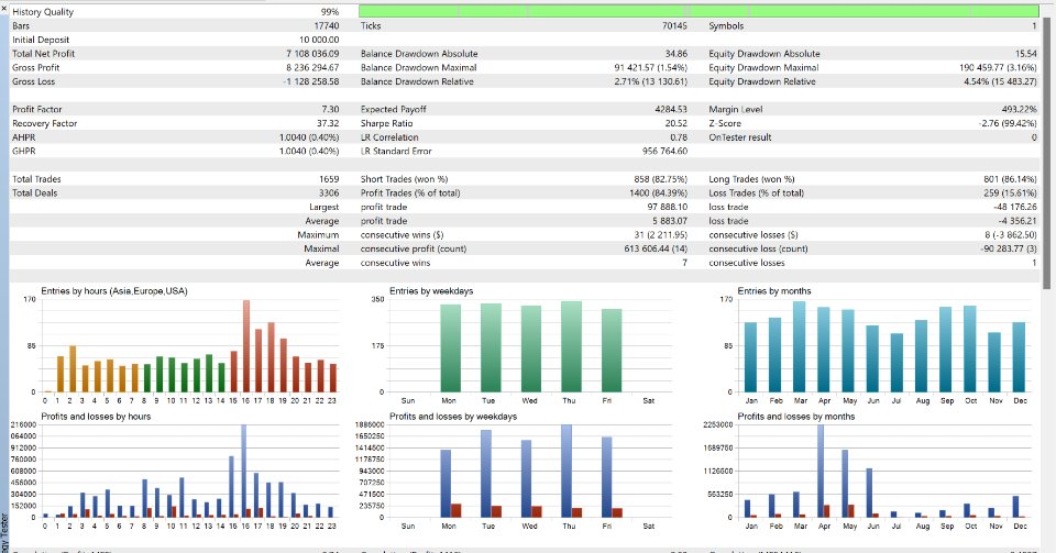 Golden Taipan FX EA Backtest