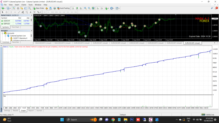 Mark EA backtest