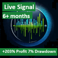 Market Cycles Order Flow EA