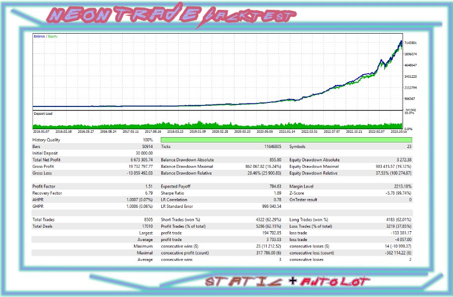 Neon Trade EA backtest