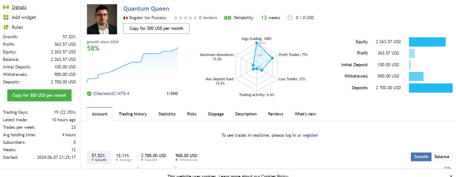 Quantum Queen EA Trading Results