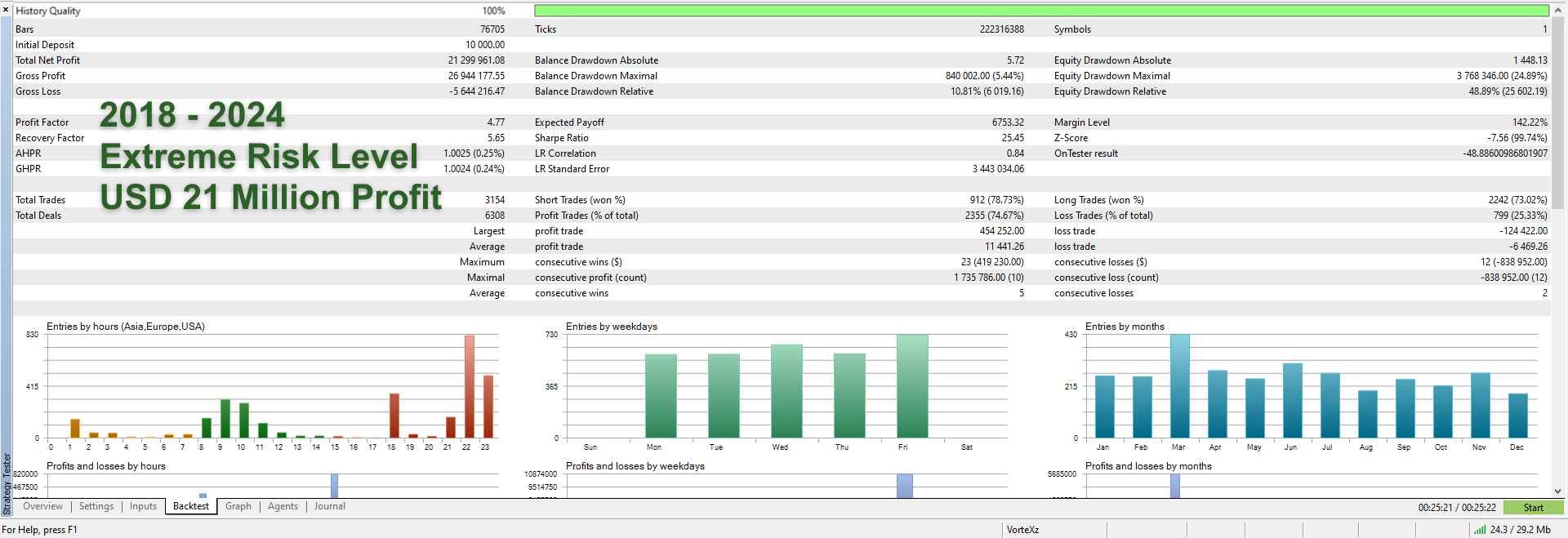 Quantum Queen EA Backtest