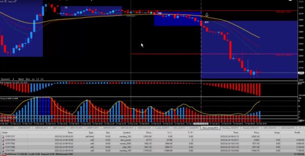 SUPER SIGNAL Indicator Review